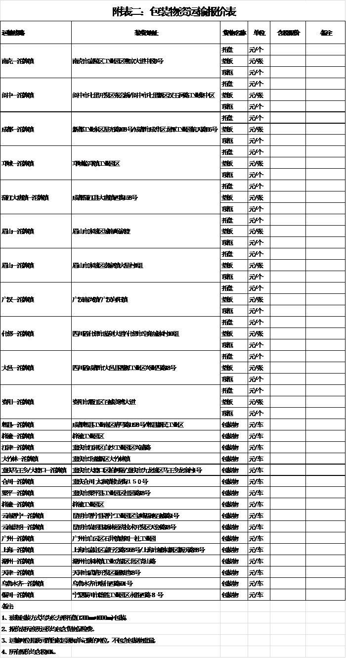 四川天马玻璃有限公司2018年下半年运输招标公告(图2)